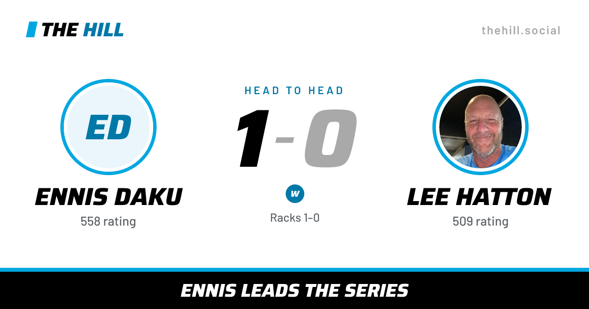 The share card: Ennis Daku vs Lee Hatton, 1–0 head to head on The Hill