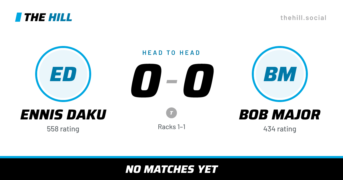 The share card: Ennis Daku vs Bob Major, 0–0 head to head on The Hill
