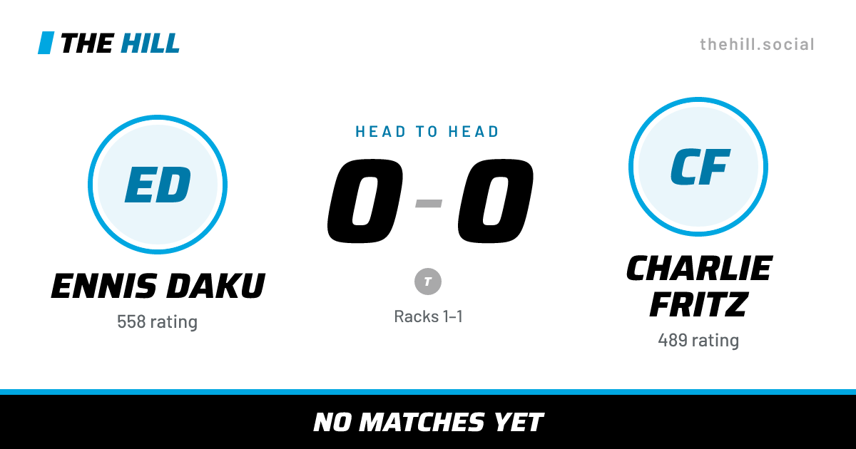 The share card: Ennis Daku vs Charlie Fritz, 0–0 head to head on The Hill