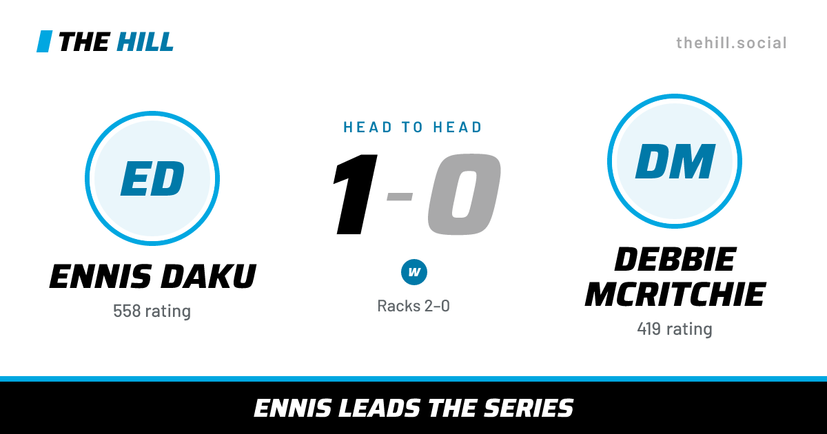 The share card: Ennis Daku vs Debbie McRitchie, 1–0 head to head on The Hill