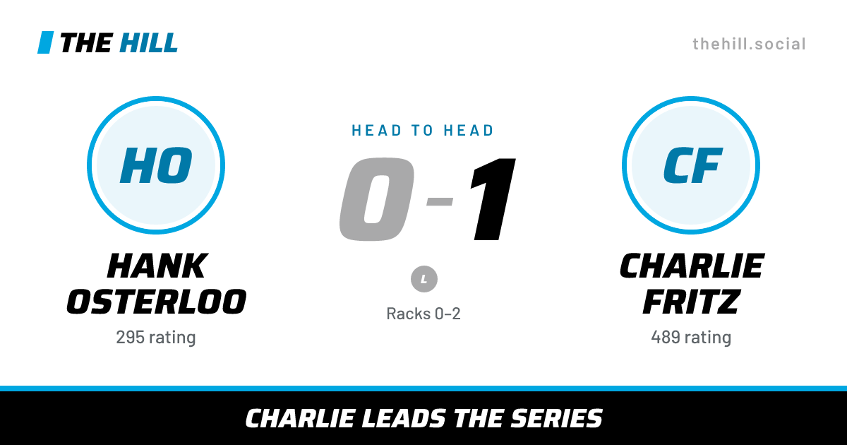 The share card: Hank Osterloo vs Charlie Fritz, 0–1 head to head on The Hill