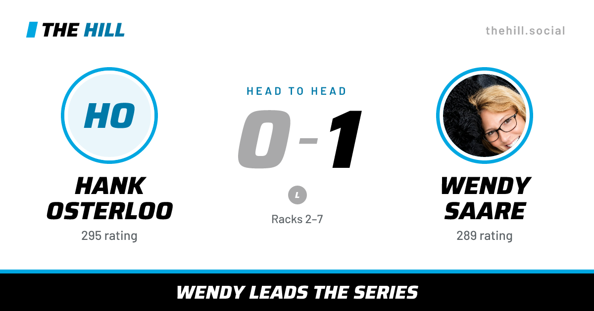 The share card: Hank Osterloo vs Wendy Saare, 0–1 head to head on The Hill
