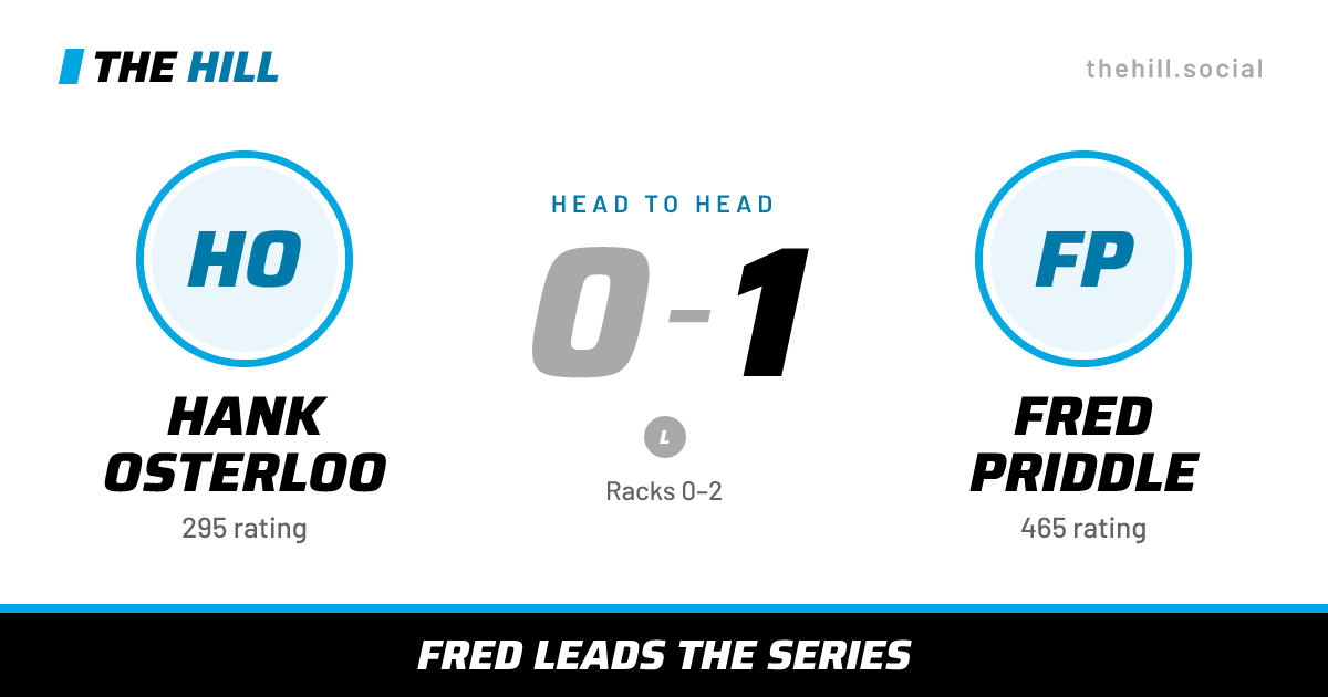 The share card: Hank Osterloo vs Fred Priddle, 0–1 head to head on The Hill