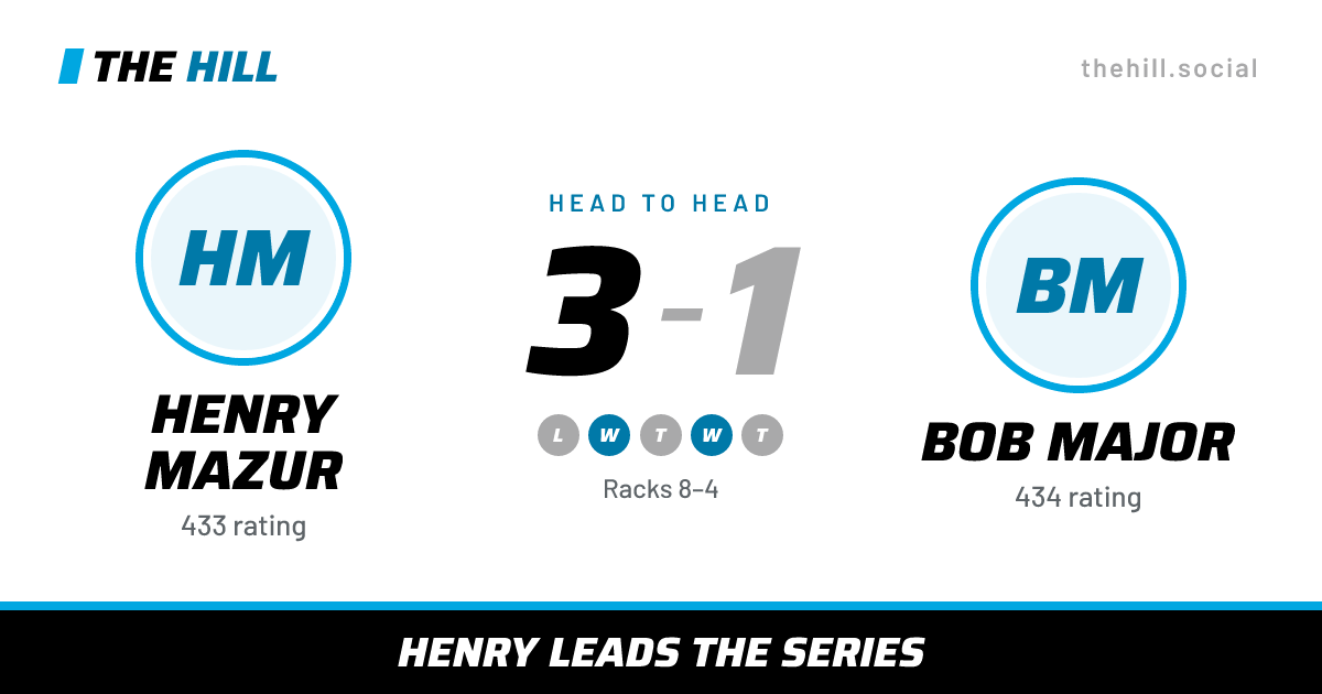 The share card: Henry Mazur vs Bob Major, 3–1 head to head on The Hill