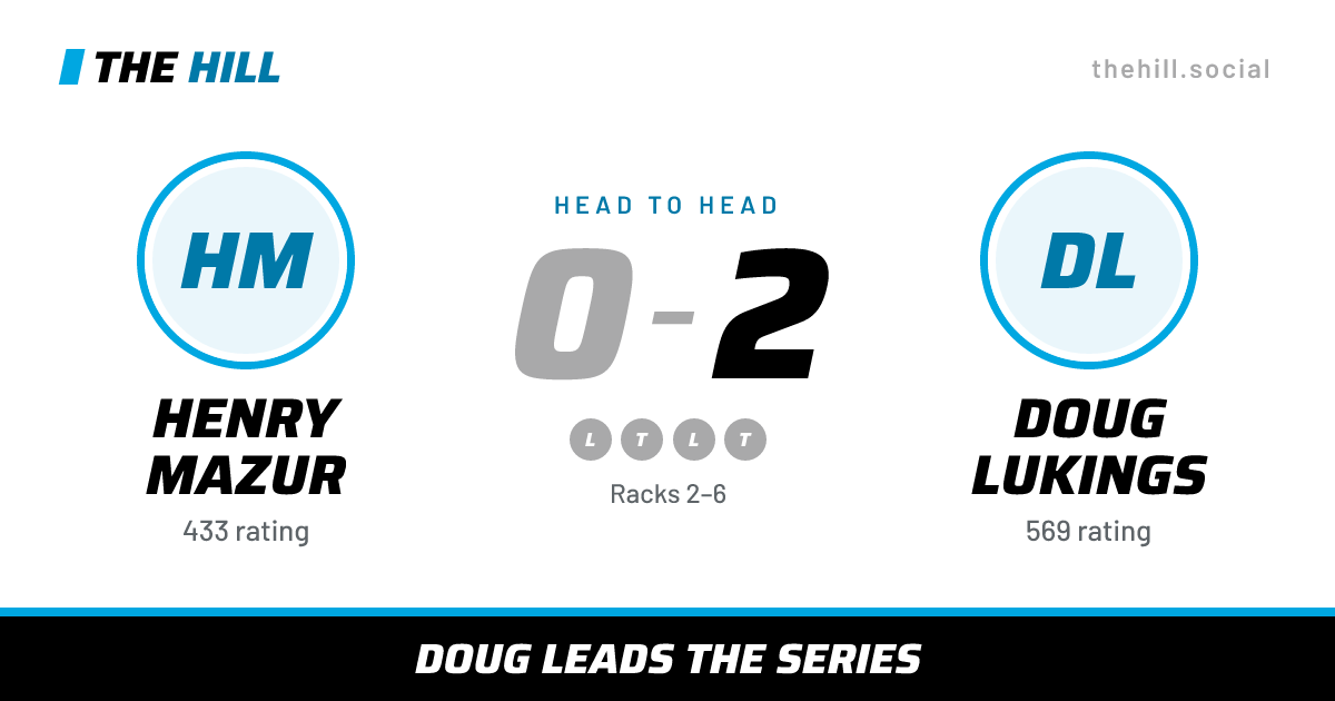 The share card: Henry Mazur vs Doug Lukings, 0–2 head to head on The Hill