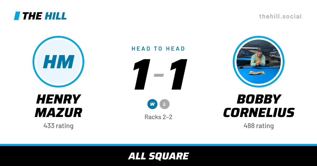 The share card: Henry Mazur vs Bobby Cornelius, 1–1 head to head on The Hill