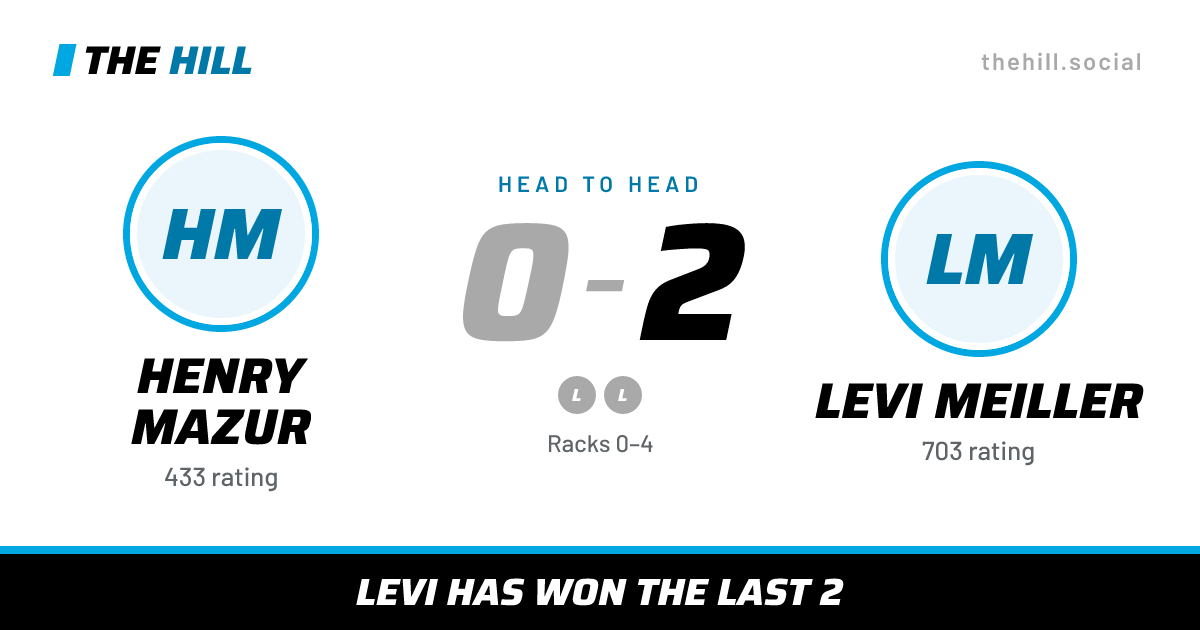 The share card: Henry Mazur vs Levi Meiller, 0–2 head to head on The Hill