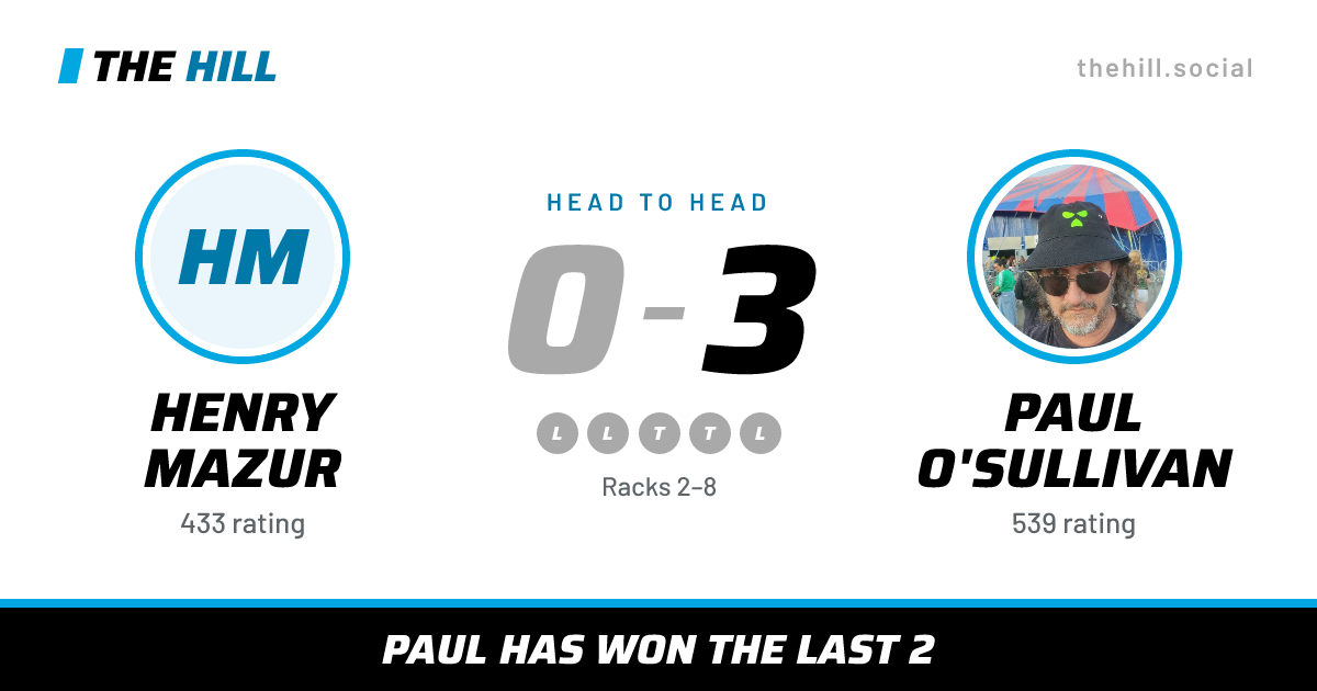 The share card: Henry Mazur vs Paul O'Sullivan, 0–3 head to head on The Hill