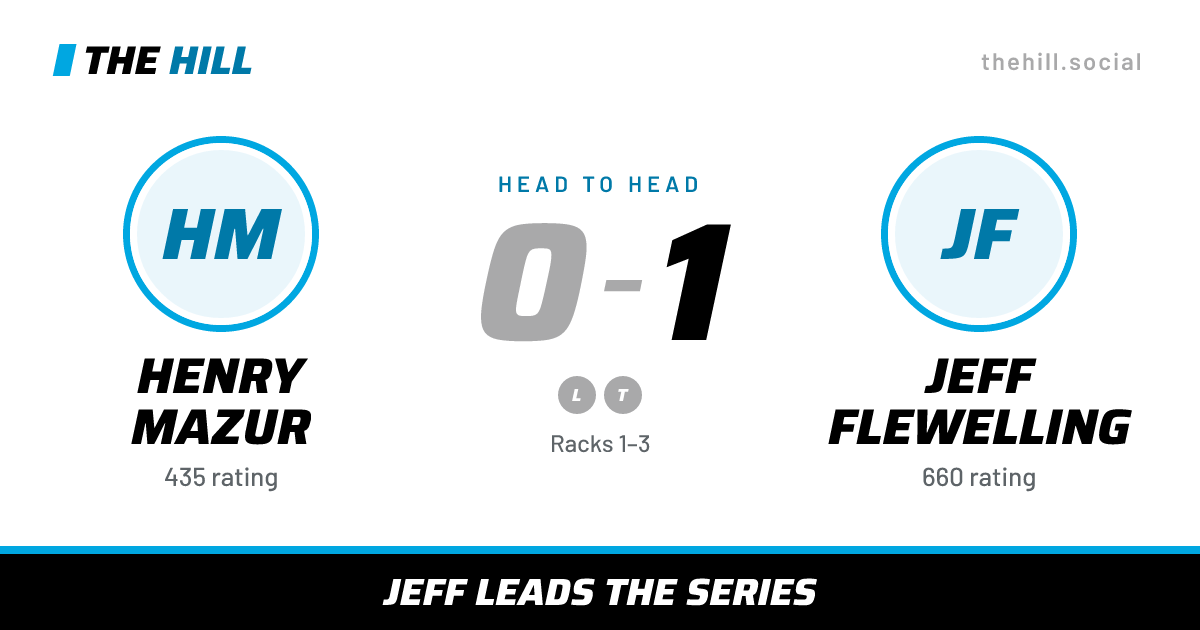 The share card: Henry Mazur vs Jeff Flewelling, 0–1 head to head on The Hill