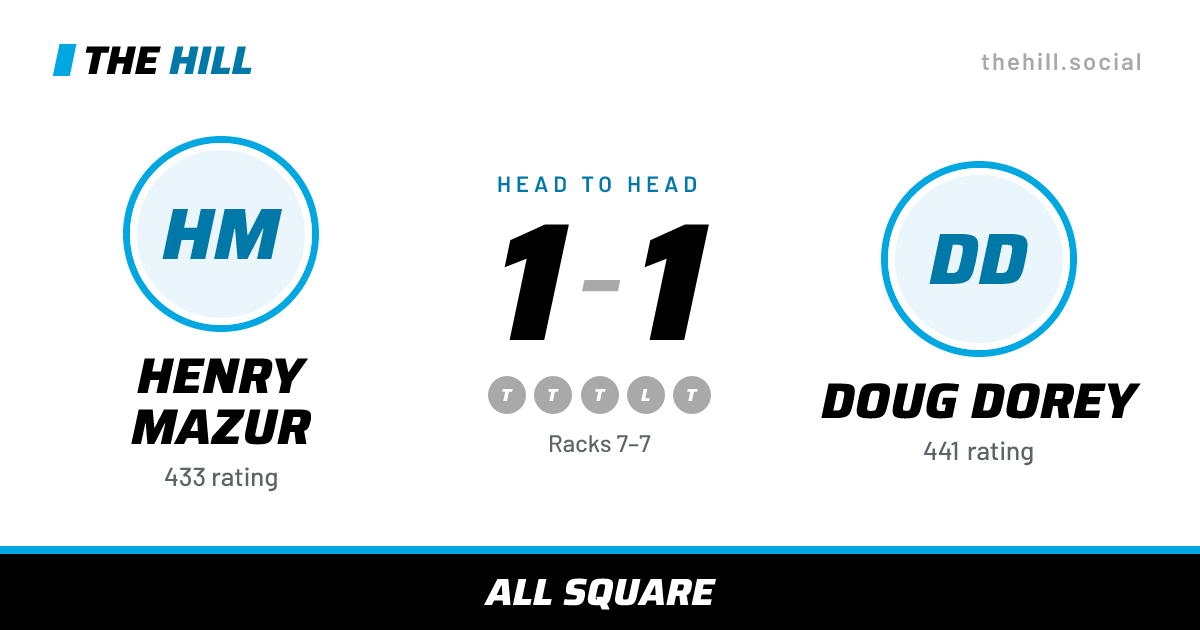 The share card: Henry Mazur vs Doug Dorey, 1–1 head to head on The Hill