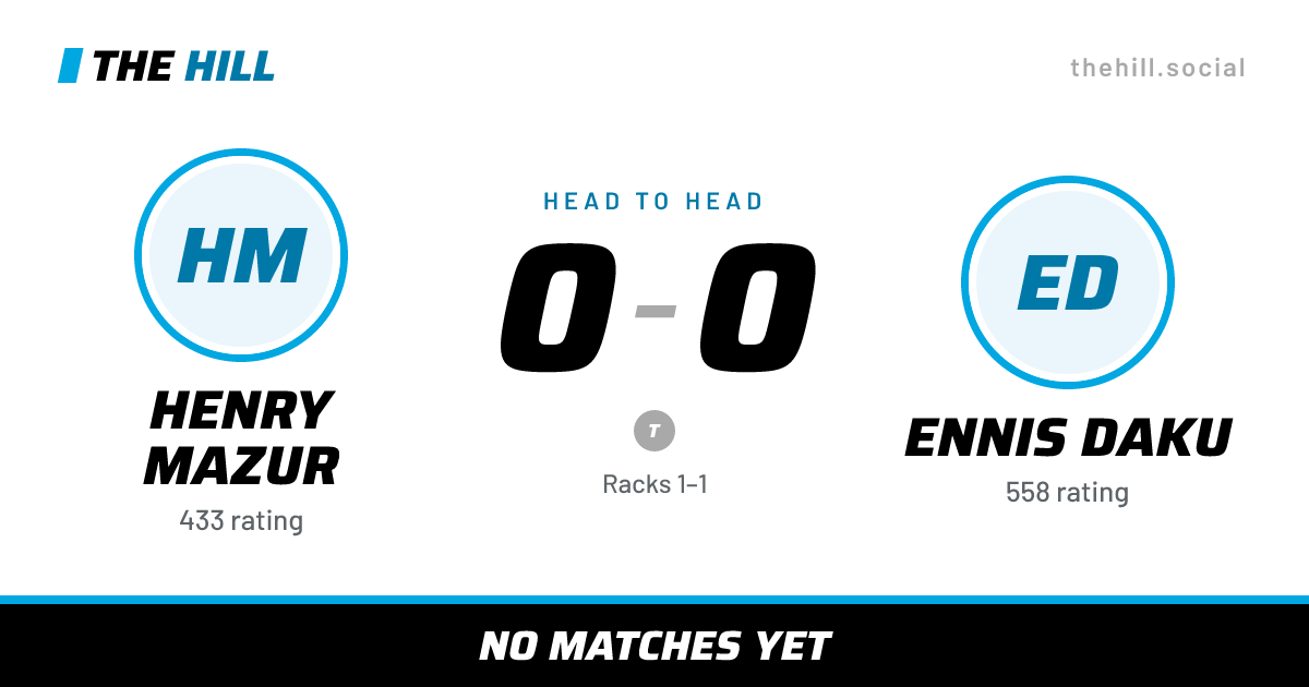 The share card: Henry Mazur vs Ennis Daku, 0–0 head to head on The Hill