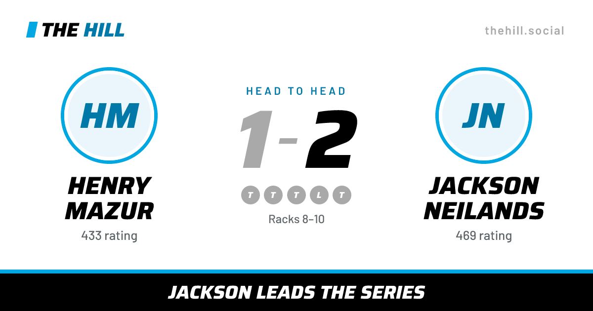 The share card: Henry Mazur vs Jackson Neilands, 1–2 head to head on The Hill