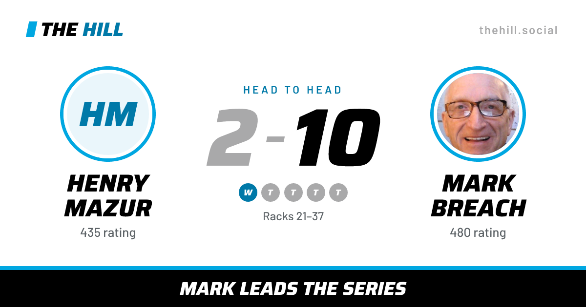 The share card: Henry Mazur vs Mark Breach, 2–10 head to head on The Hill