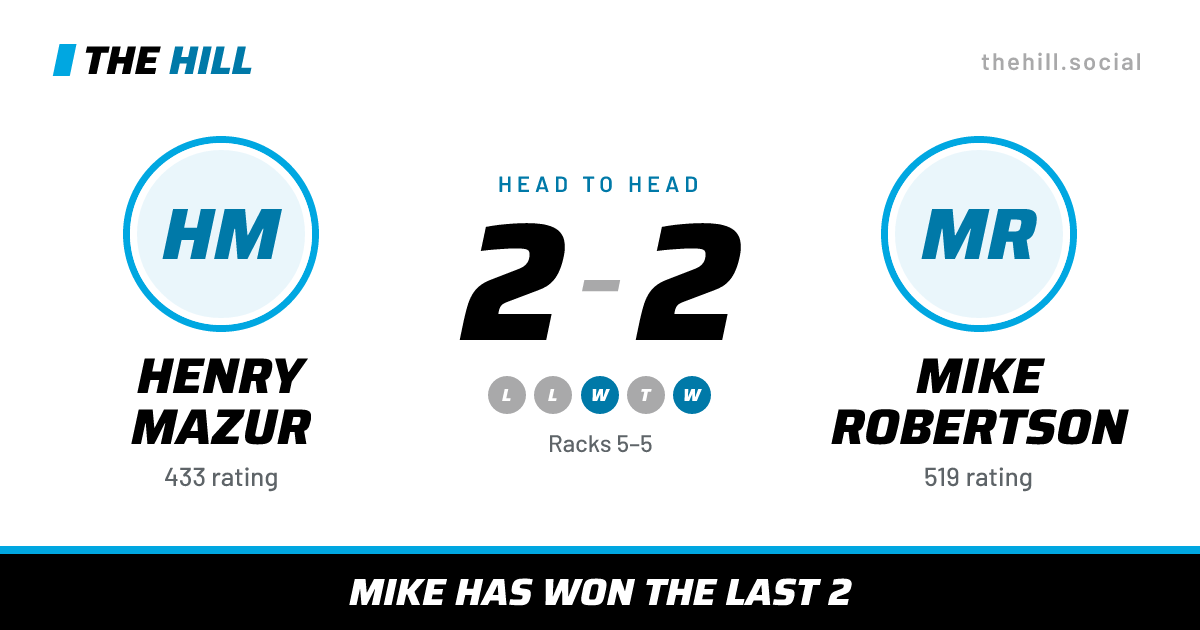 The share card: Henry Mazur vs Mike Robertson, 2–2 head to head on The Hill