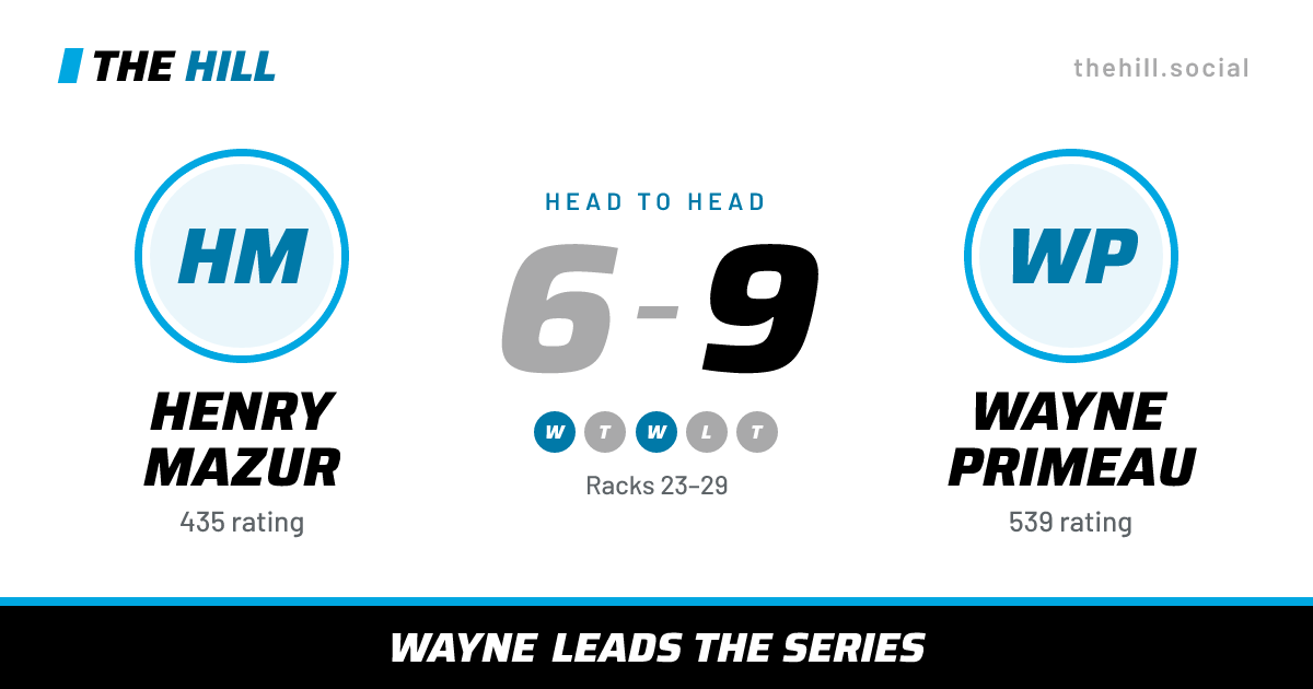 The share card: Henry Mazur vs Wayne Primeau, 6–9 head to head on The Hill