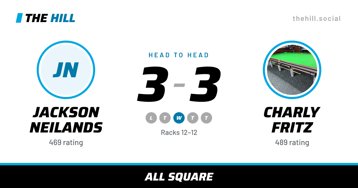 The share card: Jackson Neilands vs Charly Fritz, 3–3 head to head on The Hill