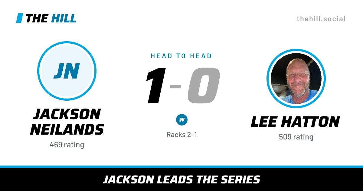 The share card: Jackson Neilands vs Lee Hatton, 1–0 head to head on The Hill