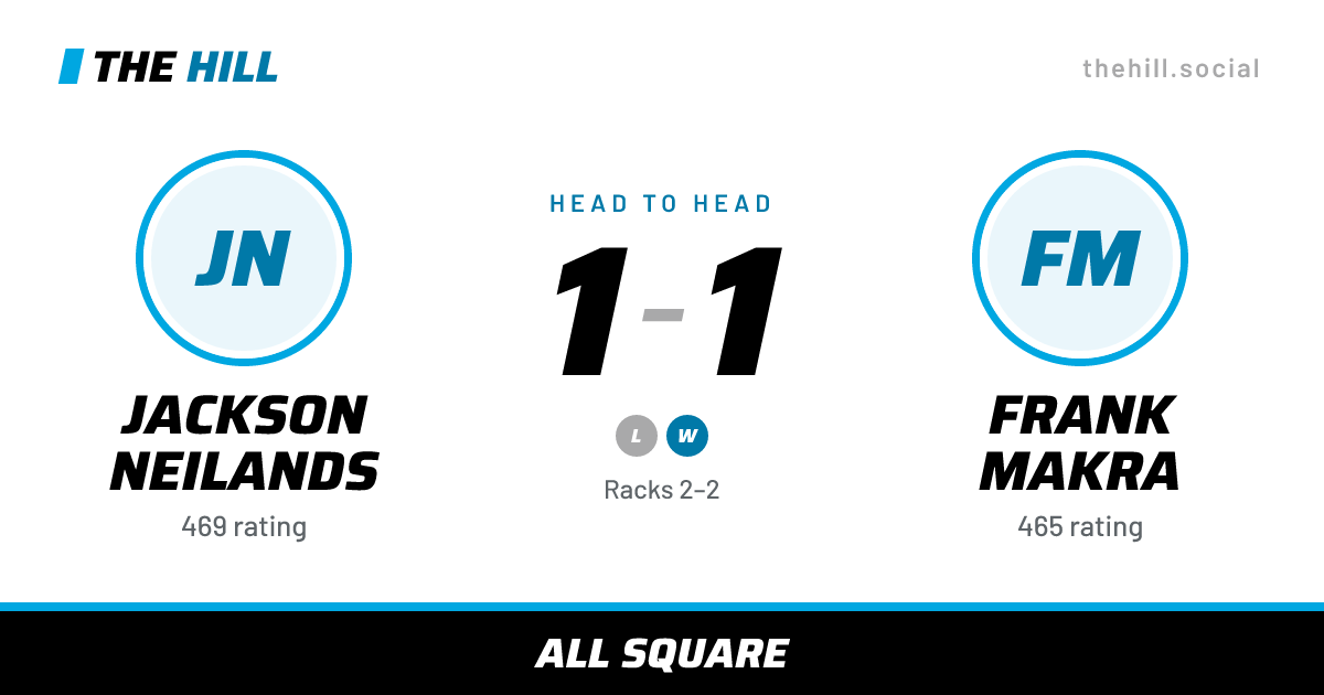 The share card: Jackson Neilands vs Frank Makra, 1–1 head to head on The Hill