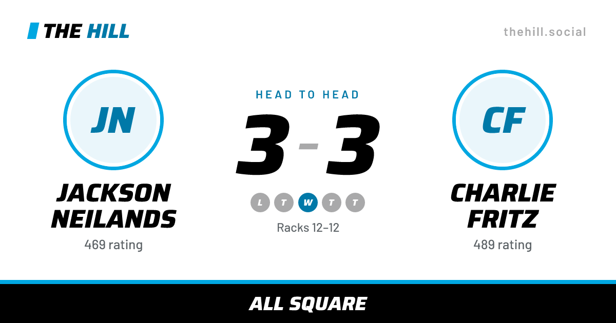 The share card: Jackson Neilands vs Charlie Fritz, 3–3 head to head on The Hill