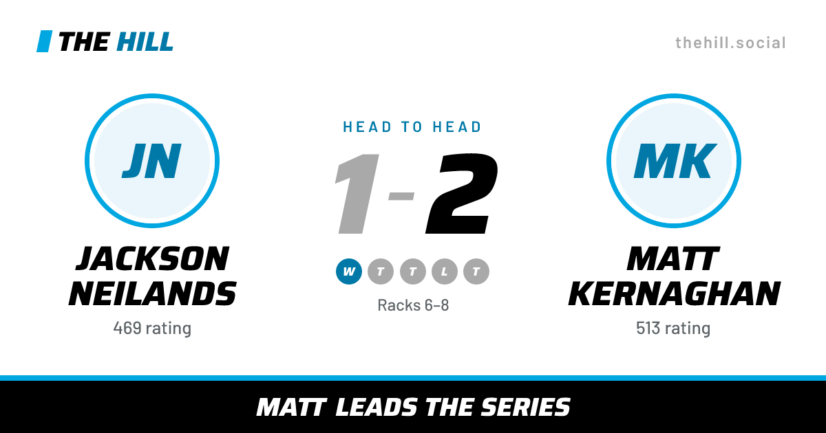 The share card: Jackson Neilands vs Matt Kernaghan, 1–2 head to head on The Hill