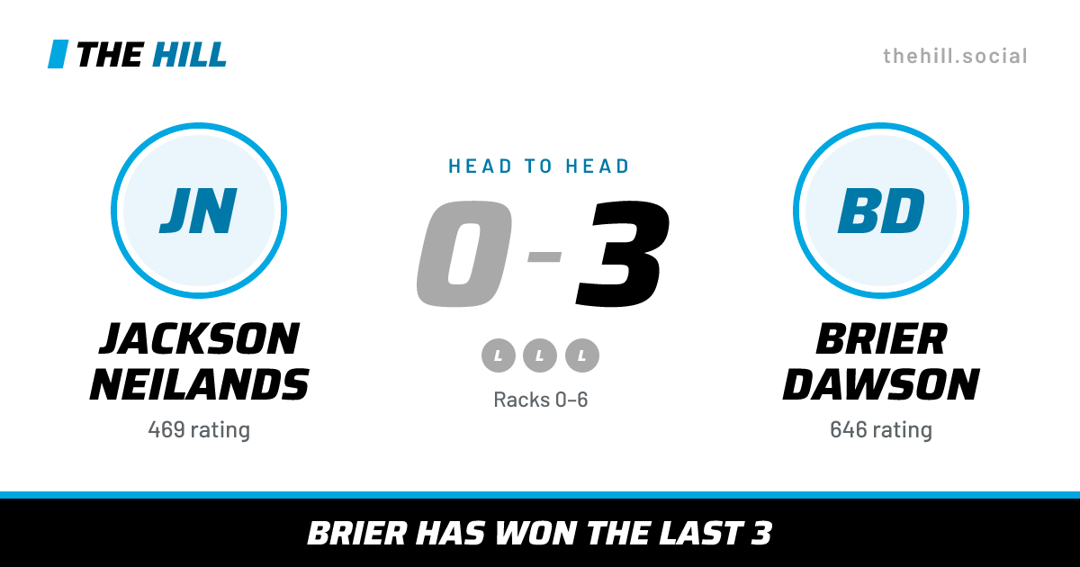 The share card: Jackson Neilands vs Brier Dawson, 0–3 head to head on The Hill