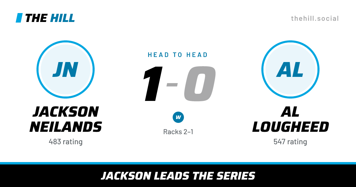 The share card: Jackson Neilands vs Al Lougheed, 1–0 head to head on The Hill