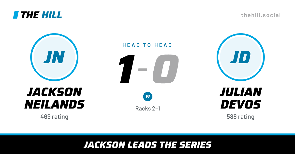The share card: Jackson Neilands vs Julian Devos, 1–0 head to head on The Hill