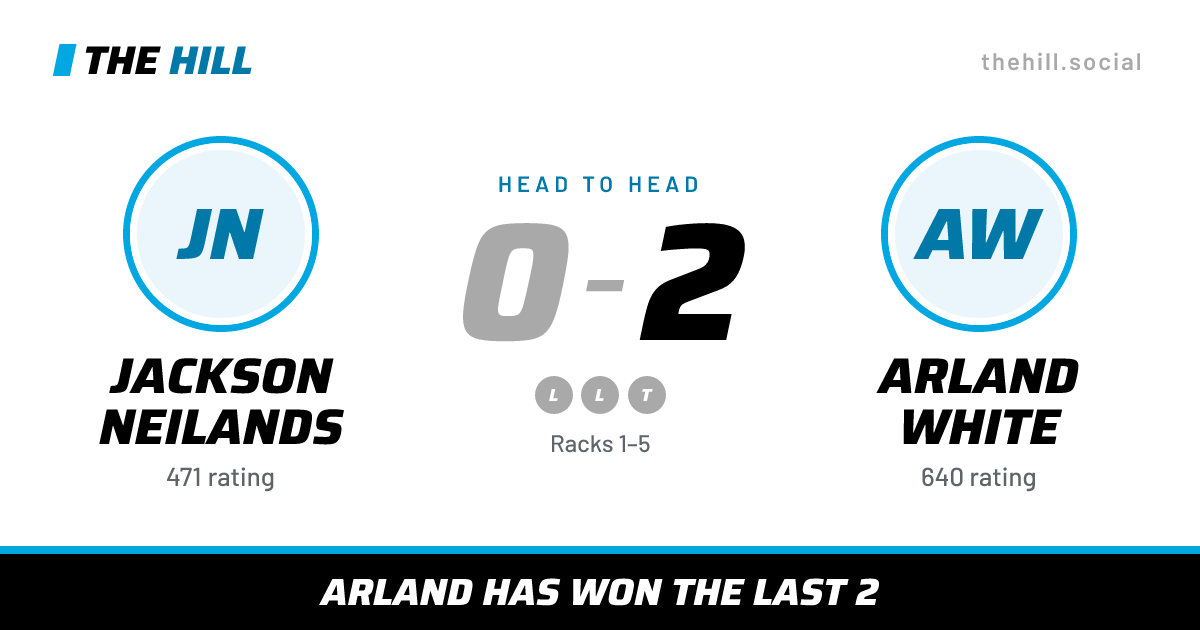 The share card: Jackson Neilands vs Arland White, 0–2 head to head on The Hill