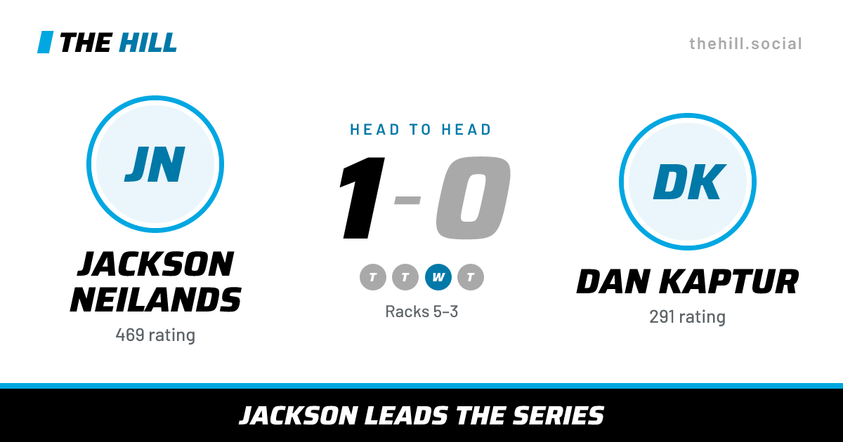The share card: Jackson Neilands vs Dan Kaptur, 1–0 head to head on The Hill