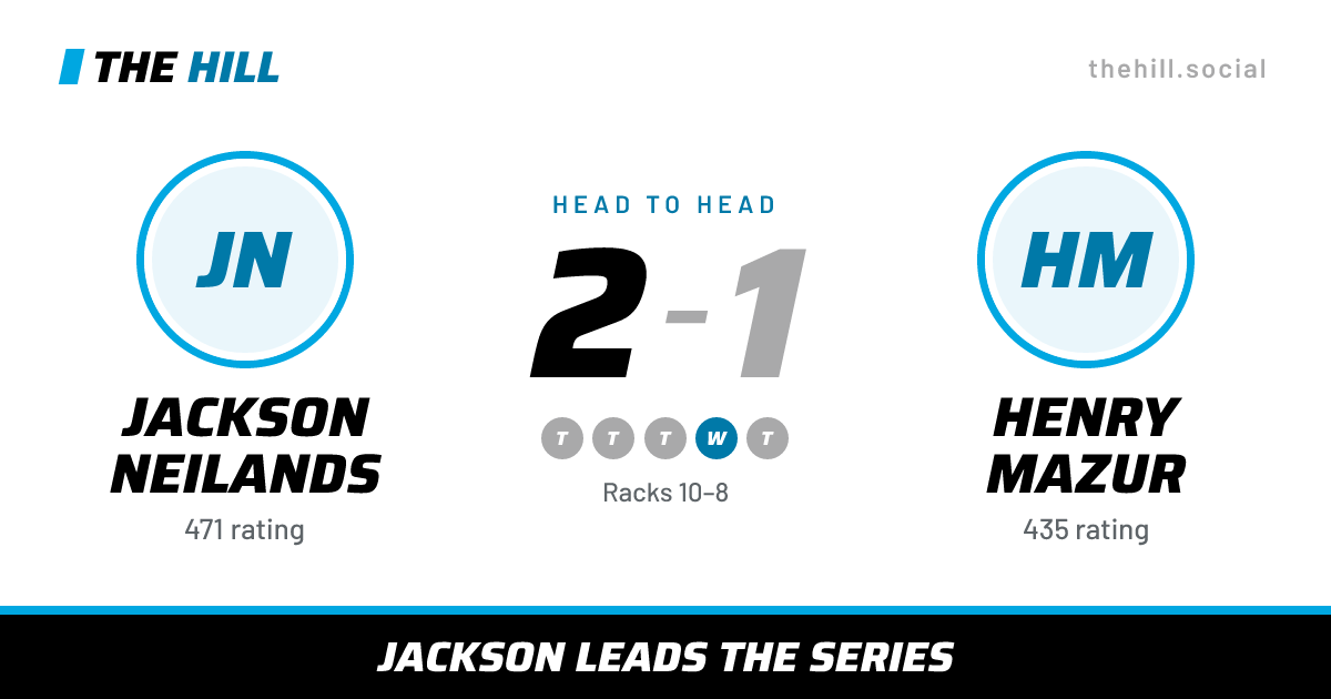 The share card: Jackson Neilands vs Henry Mazur, 2–1 head to head on The Hill