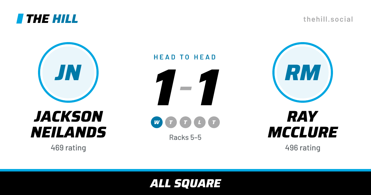 The share card: Jackson Neilands vs Ray McClure, 1–1 head to head on The Hill
