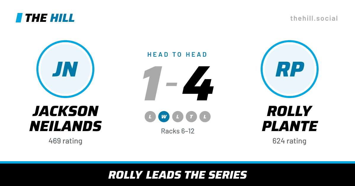 The share card: Jackson Neilands vs Rolly Plante, 1–4 head to head on The Hill