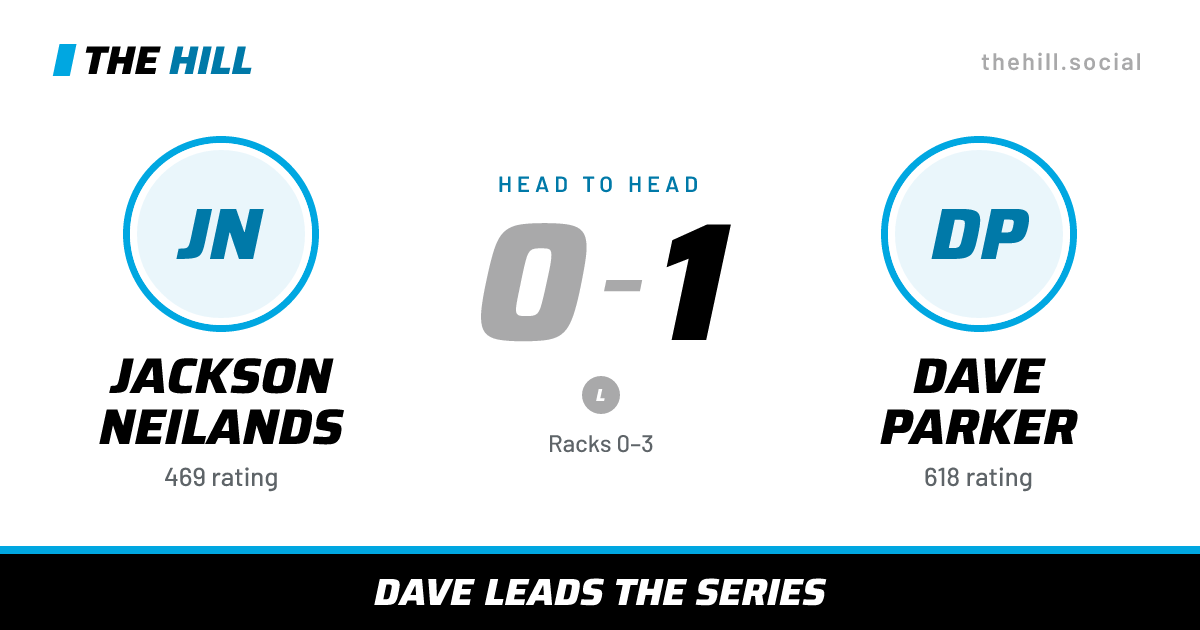 The share card: Jackson Neilands vs Dave Parker, 0–1 head to head on The Hill