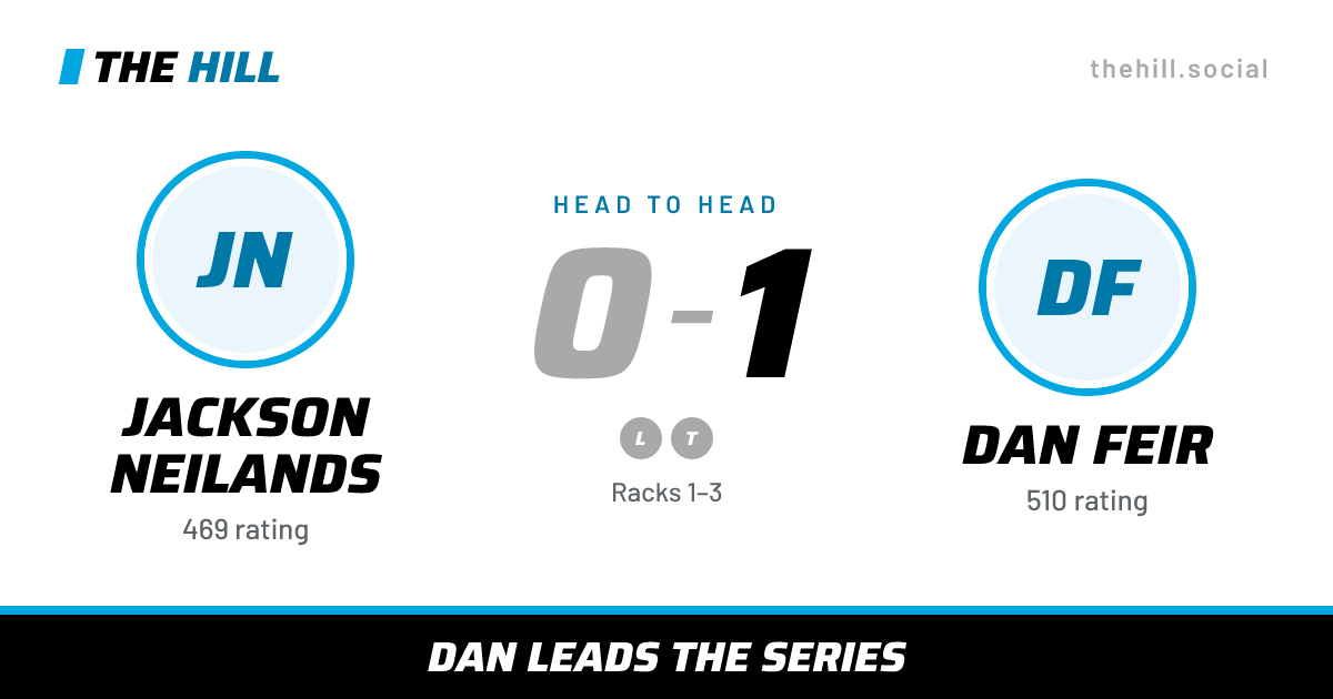 The share card: Jackson Neilands vs Dan Feir, 0–1 head to head on The Hill