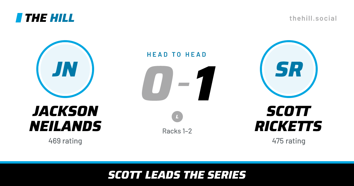 The share card: Jackson Neilands vs Scott Ricketts, 0–1 head to head on The Hill
