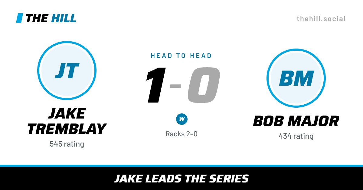 The share card: Jake Tremblay vs Bob Major, 1–0 head to head on The Hill