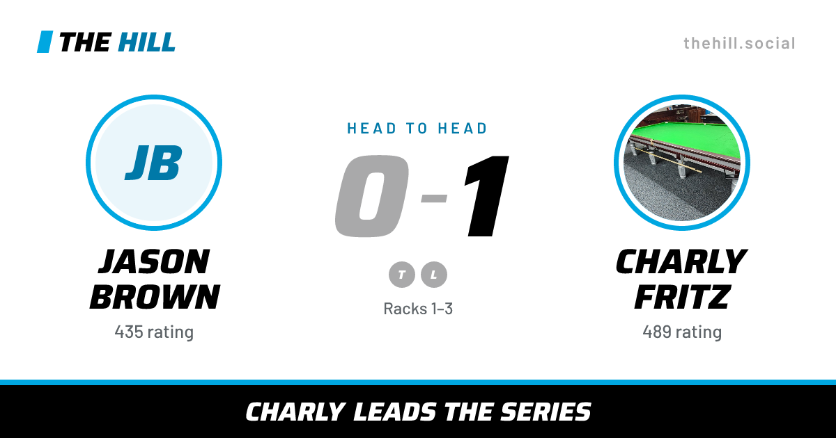 The share card: Jason Brown vs Charly Fritz, 0–1 head to head on The Hill