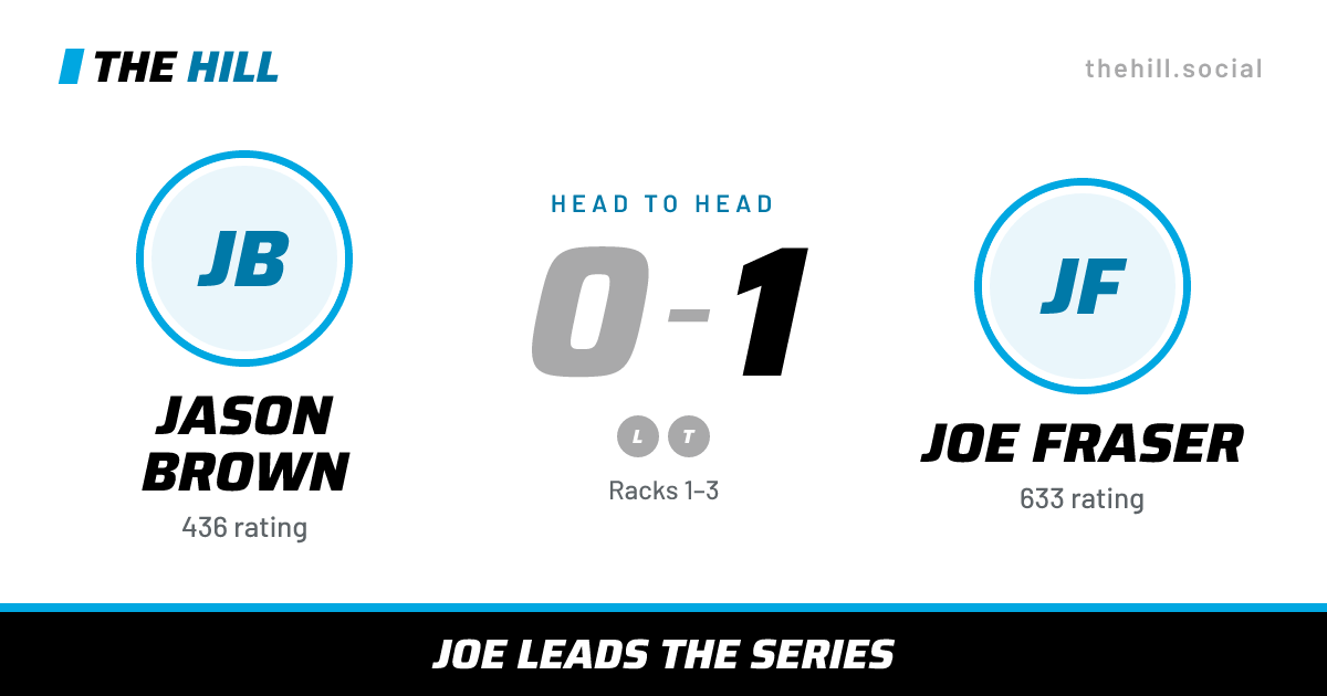 The share card: Jason Brown vs Joe Fraser, 0–1 head to head on The Hill