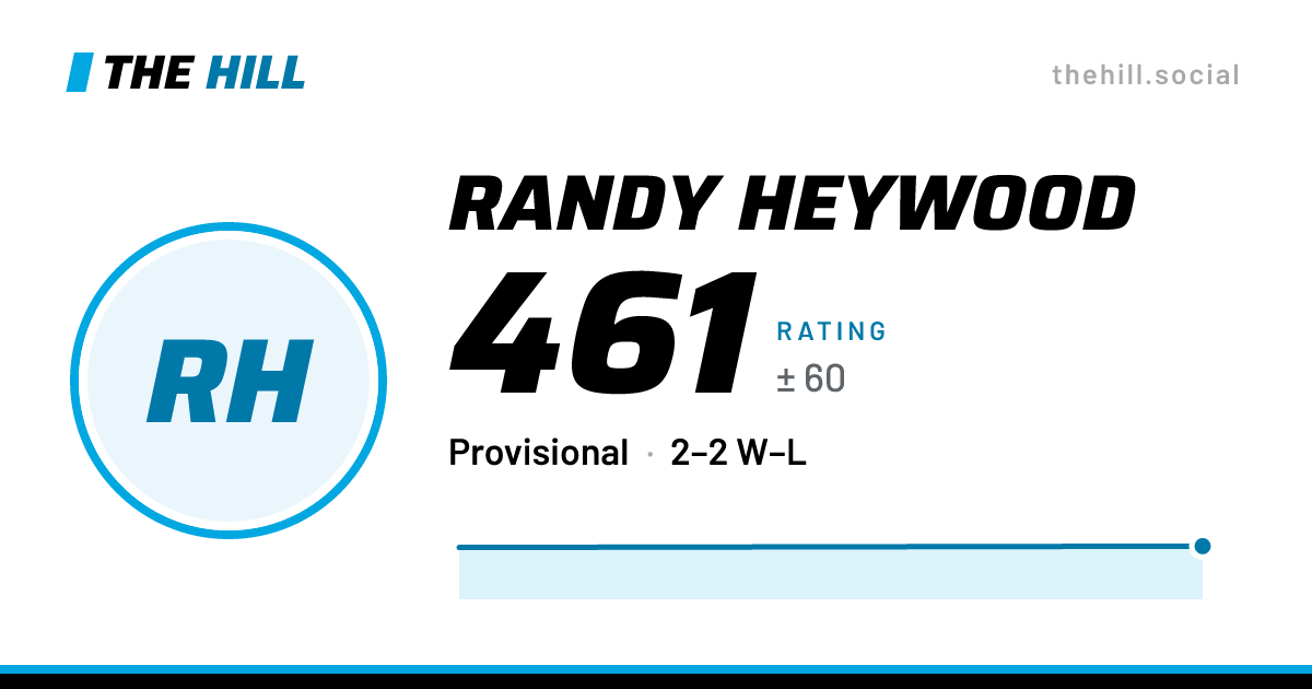 The share card: Randy Heywood: 453 rating on The Hill