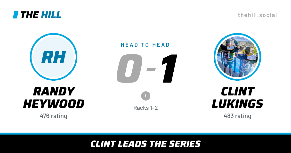 The share card: Randy Heywood vs Clint Lukings, 0–1 head to head on The Hill