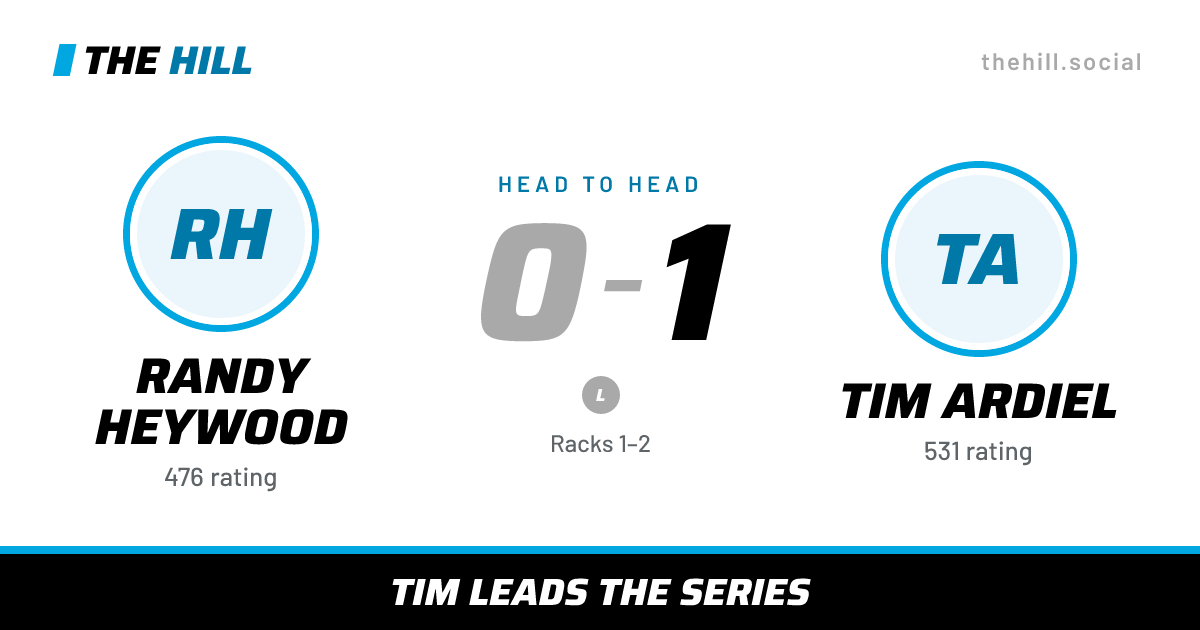 The share card: Randy Heywood vs Tim Ardiel, 0–1 head to head on The Hill