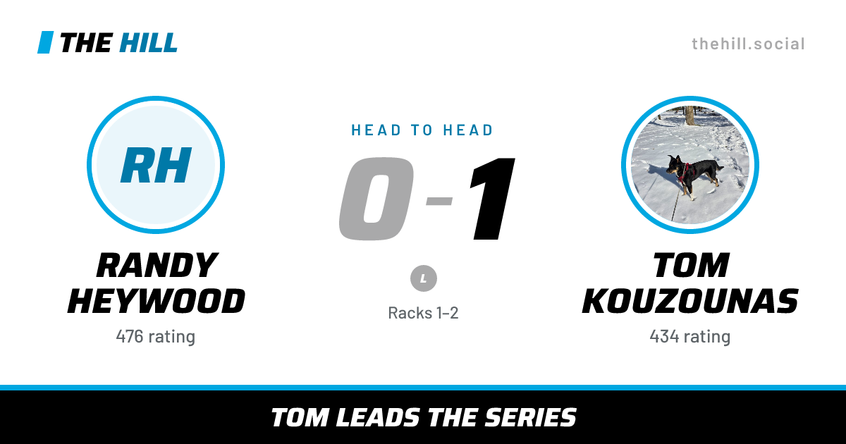 The share card: Randy Heywood vs Tom Kouzounas, 0–1 head to head on The Hill