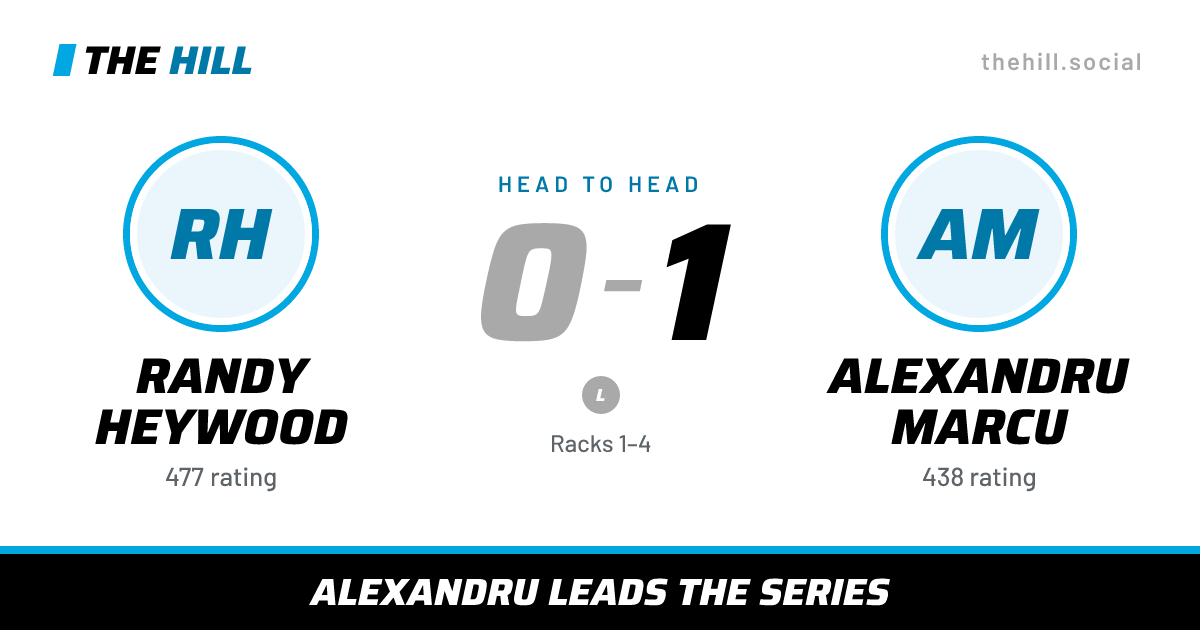 The share card: Randy Heywood vs Alexandru Marcu, 0–1 head to head on The Hill