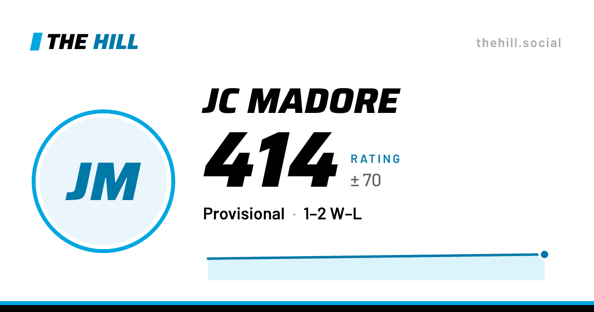 The share card: JC Madore: 415 rating on The Hill