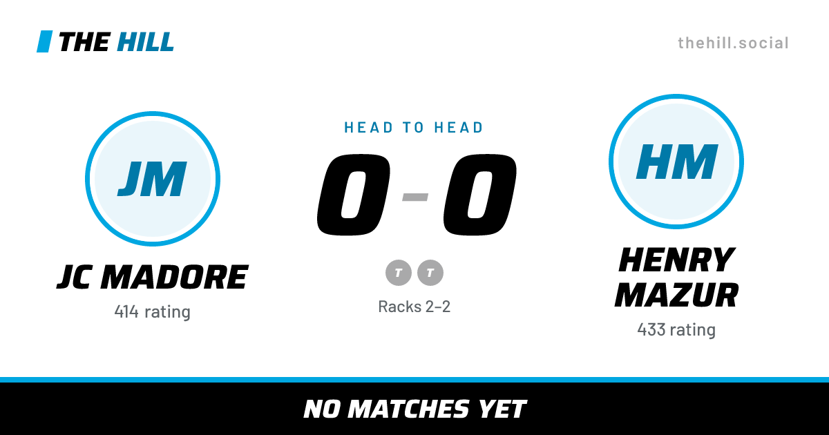 The share card: JC Madore vs Henry Mazur, 0–0 head to head on The Hill