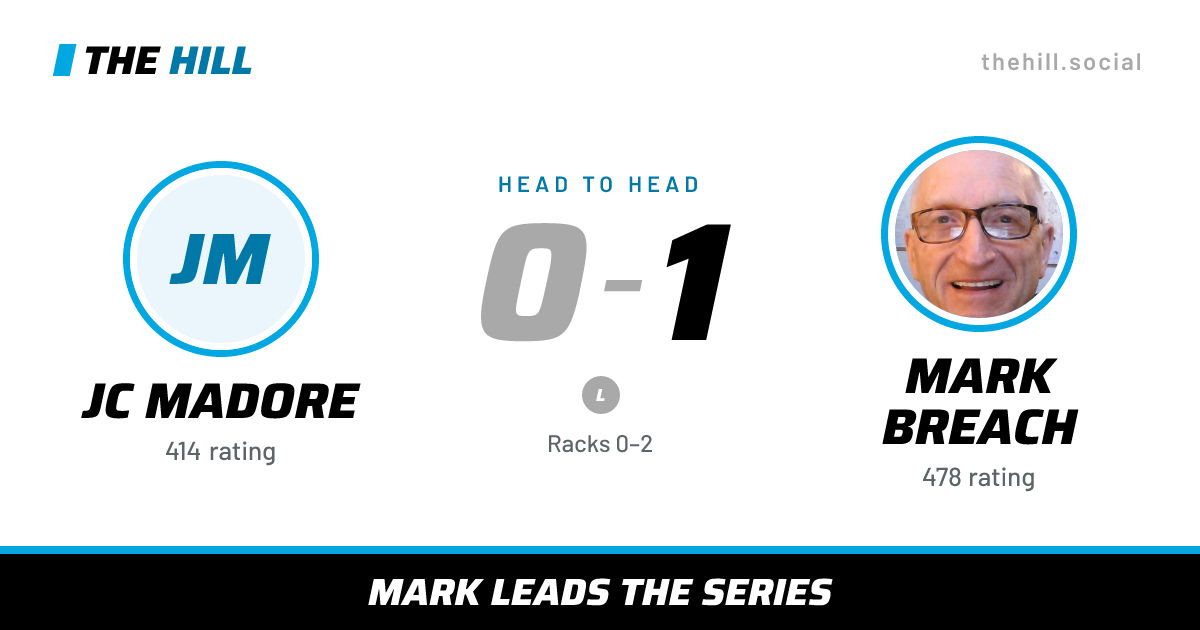 The share card: JC Madore vs Mark Breach, 0–1 head to head on The Hill