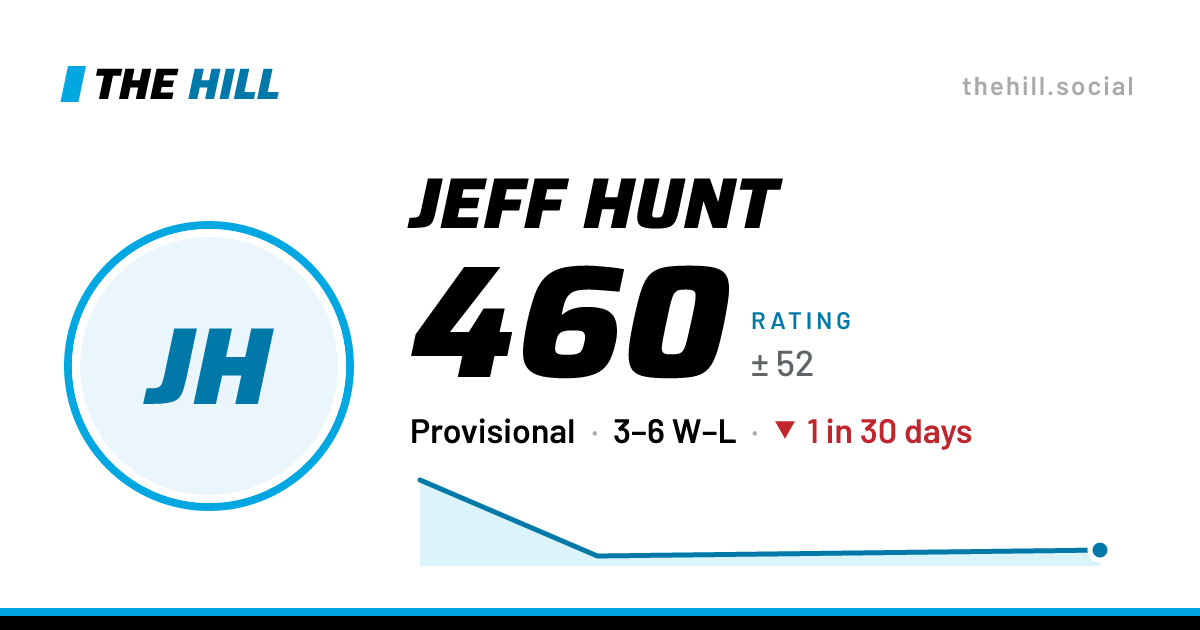 The share card: Jeff Hunt: 462 rating on The Hill