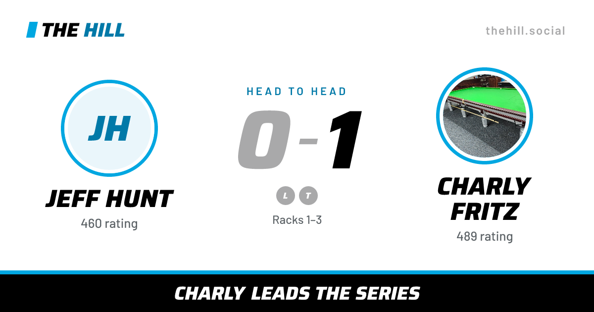 The share card: Jeff Hunt vs Charly Fritz, 0–1 head to head on The Hill