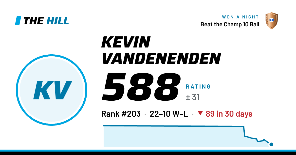 The share card: Kevin Vandenenden: 594 rating on The Hill