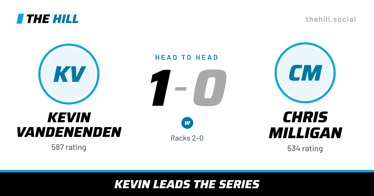 The share card: Kevin Vandenenden vs Chris Milligan, 1–0 head to head on The Hill